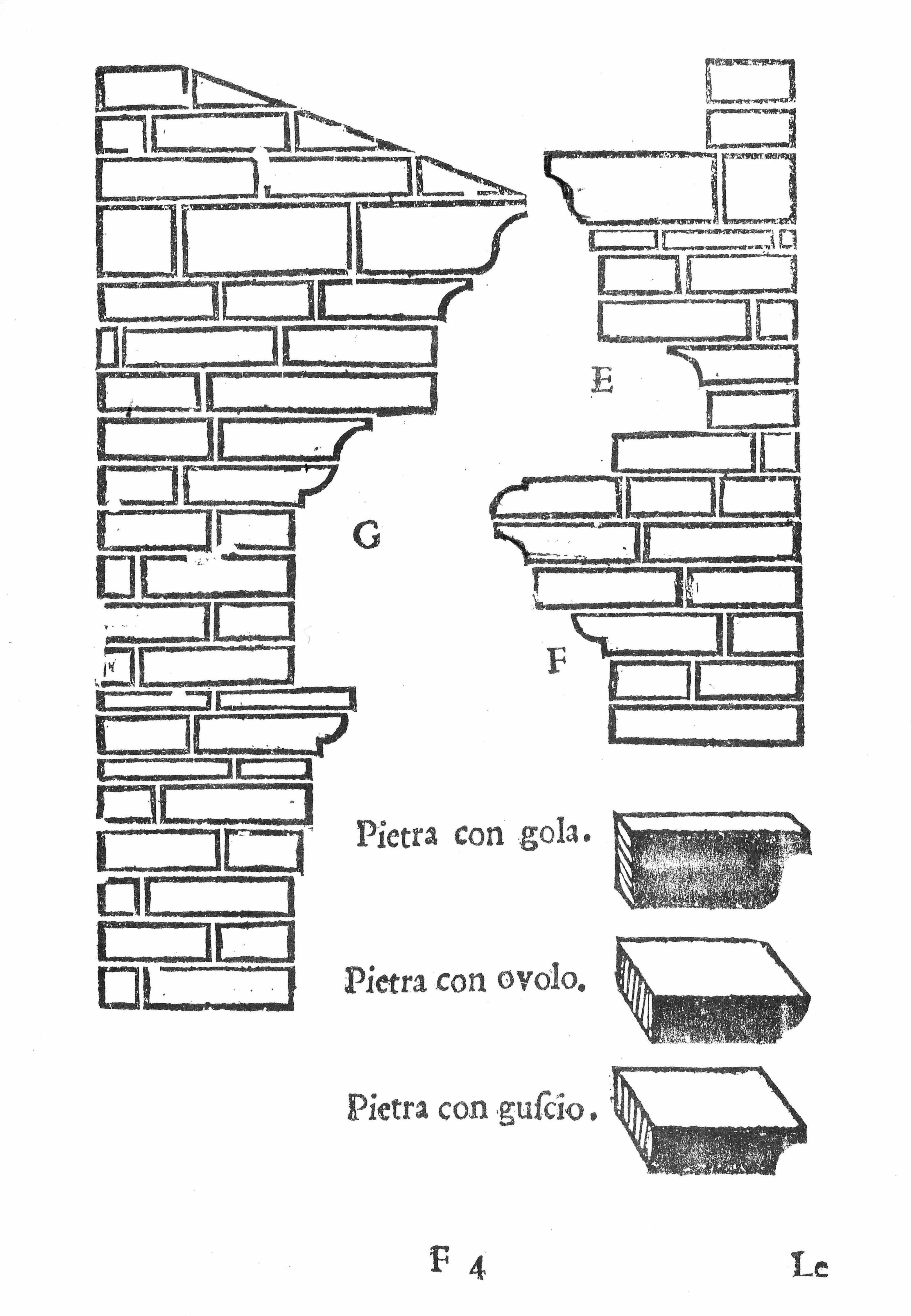 An architectural diagram showing different masonry profiles and brick molding types and their possible arrangement in walls to create different decorative designs.
